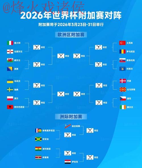 2026世界杯预测官网热门趋势分析
