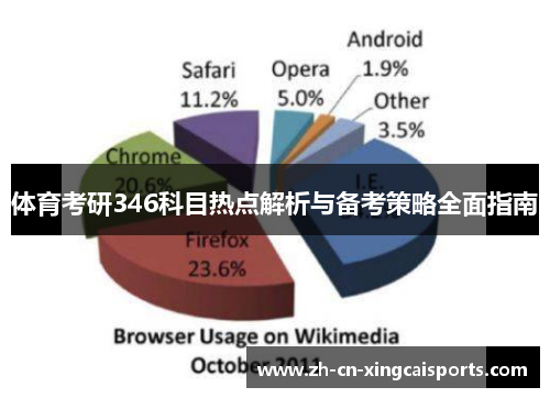 体育考研346科目热点解析与备考策略全面指南